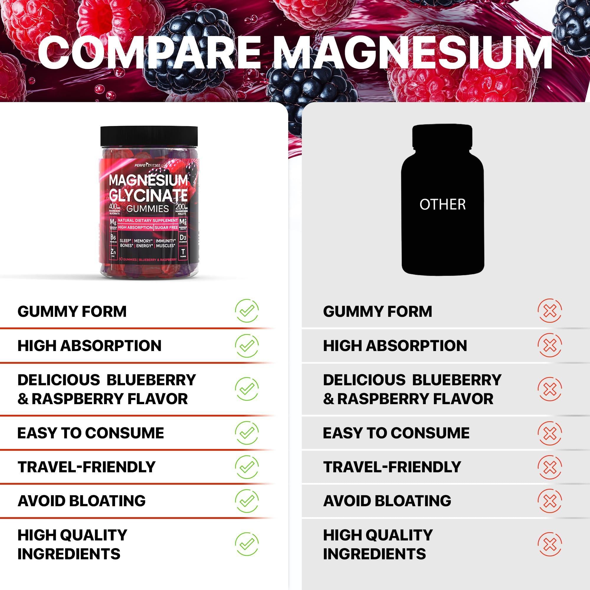 Magnesium Glycinate Gummies for Adults Chewable 400mg 60 Days Supply with